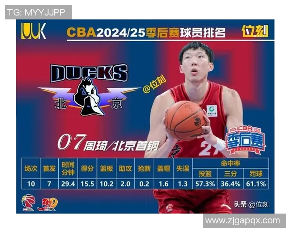 周琦携手足球球星共筑未来体育梦想引领新潮流