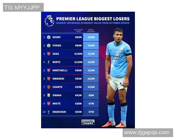 伦敦足球球星排名前十：英超豪门代表人物和成就分析